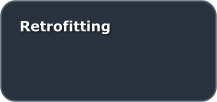 Retrofitting